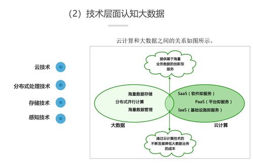 項目一 認識大數據，實現學情分析系統設計與環境搭建