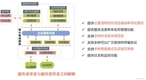 面向服務架構設計理論與實踐 項目策劃與公關服務中的系統架構高級技能
