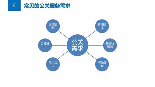 公關(guān)必讀 從項(xiàng)目策劃到解決方案落地的全流程攻略