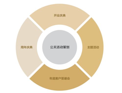 成功的公關(guān)策劃必須邁過(guò)的五道坎 項(xiàng)目策劃與公關(guān)服務(wù)的核心|總裁總裁高級(jí)實(shí)證